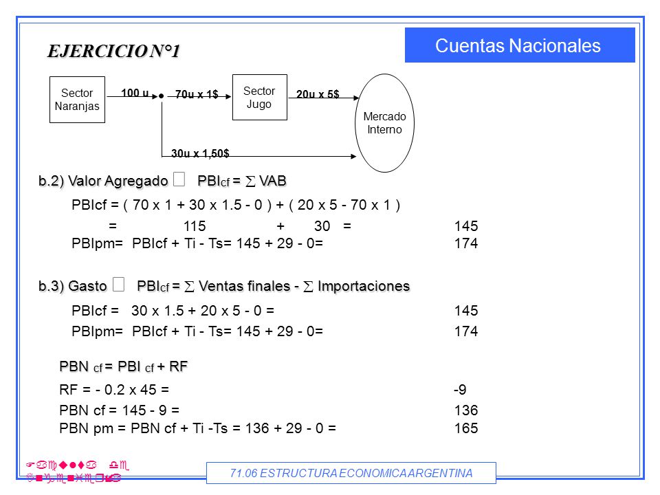 EJERCICIO N°1 b.2) Valor Agregado Þ PBIcf = å VAB