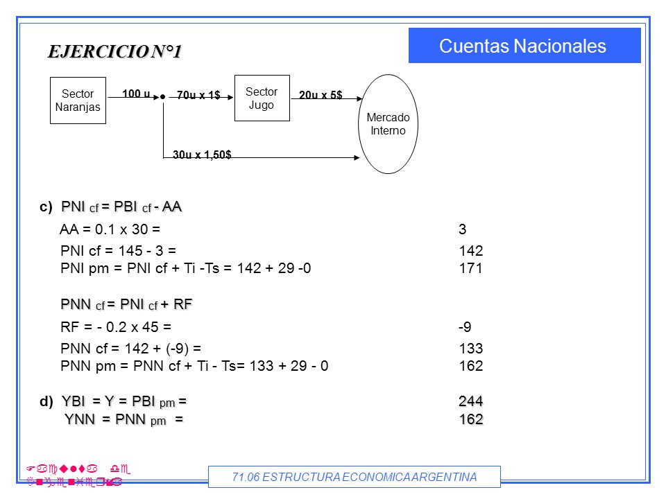 EJERCICIO N°1 c) PNI cf = PBI cf - AA AA = 0.1 x 30 = 3