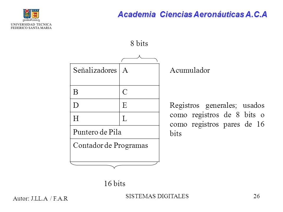 8 bits Señalizadores A Acumulador B C D E