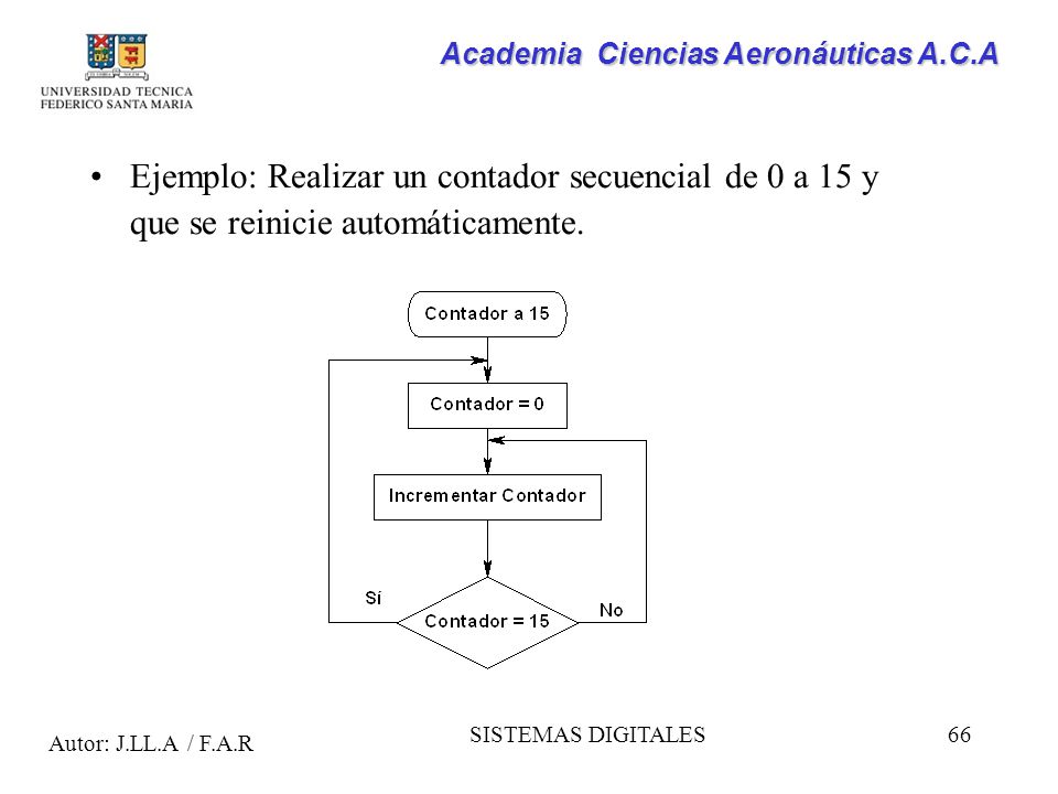 Ejemplo: Realizar un contador secuencial de 0 a 15 y que se reinicie automáticamente.
