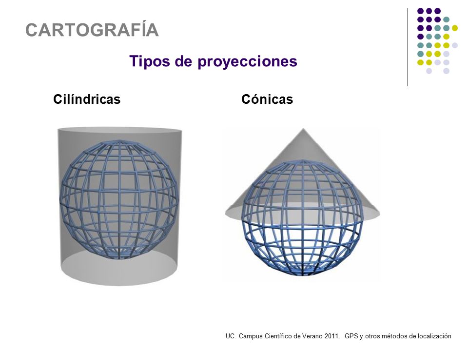 CARTOGRAFÍA Tipos de proyecciones Cilíndricas Cónicas