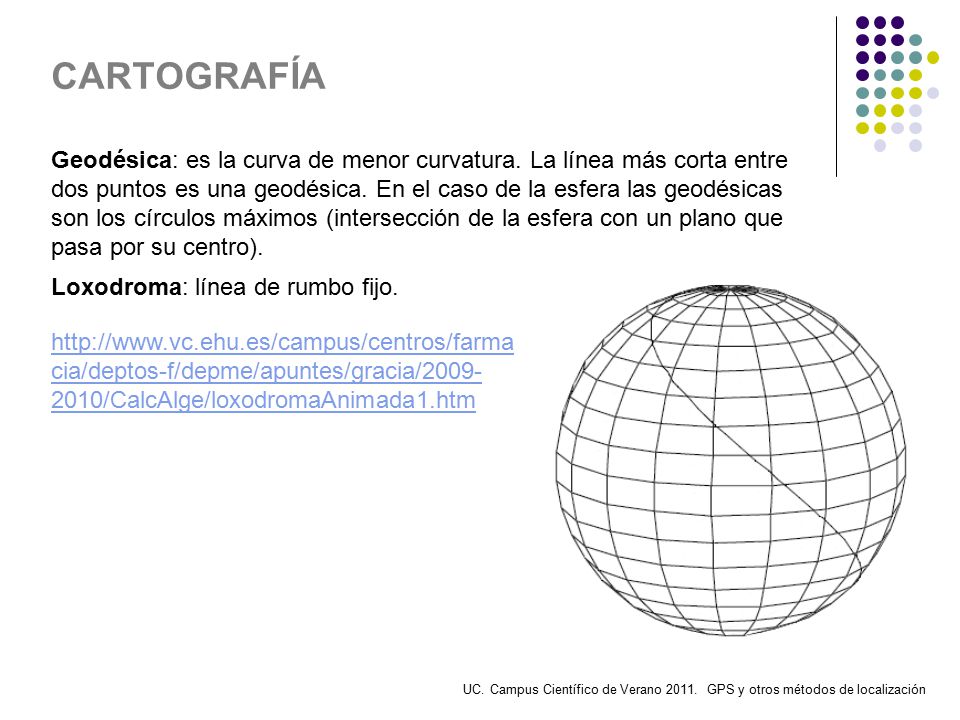 CARTOGRAFÍA