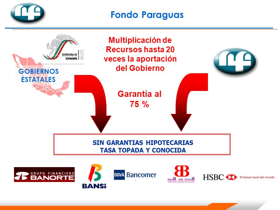 Fondo Paraguas Garantía al 75 %