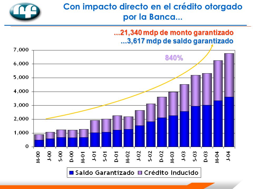 Con impacto directo en el crédito otorgado por la Banca...