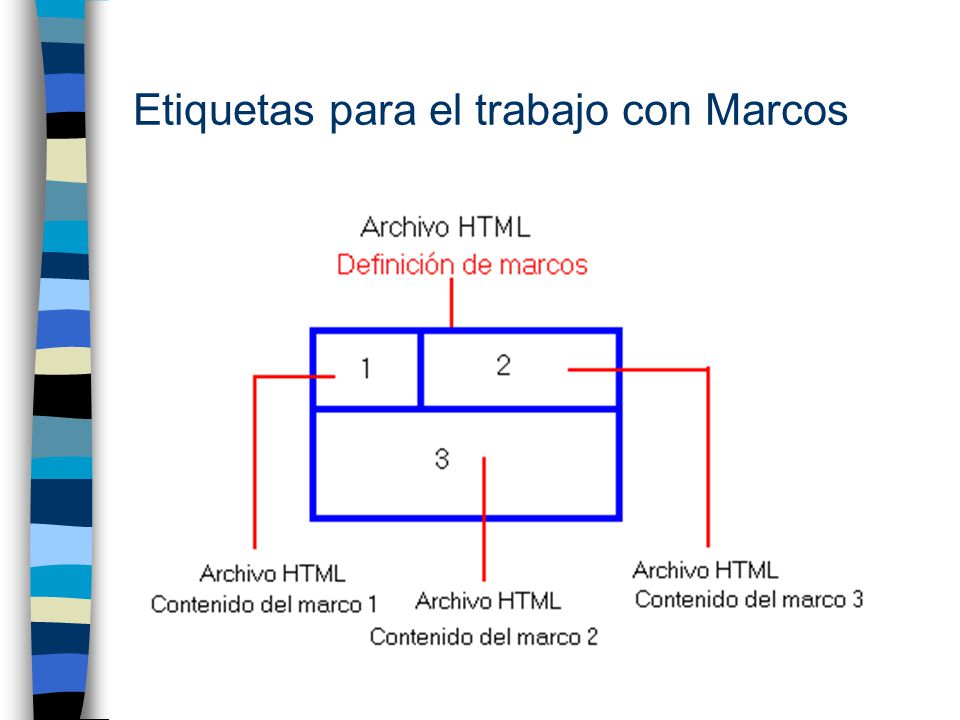 Etiquetas para el trabajo con Marcos