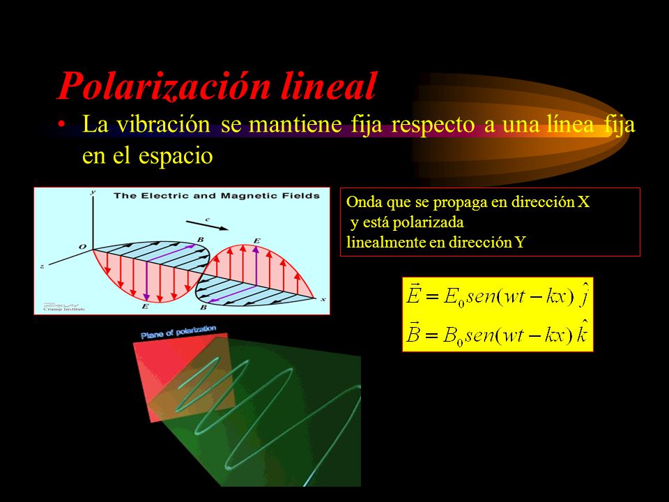 Polarización lineal La vibración se mantiene fija respecto a una línea fija en el espacio. Onda que se propaga en dirección X.