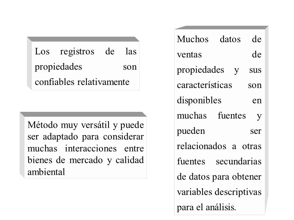 Muchos datos de ventas de propiedades y sus características son disponibles en muchas fuentes y pueden ser relacionados a otras fuentes secundarias de datos para obtener variables descriptivas para el análisis.