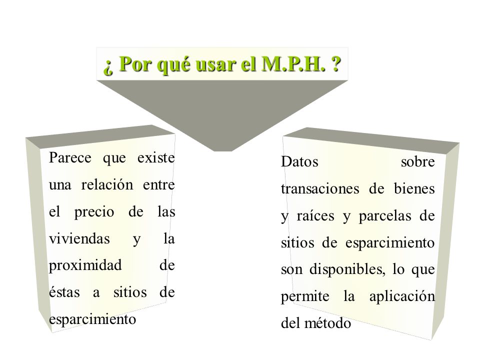 ¿ Por qué usar el M.P.H. Parece que existe una relación entre el precio de las viviendas y la proximidad de éstas a sitios de esparcimiento.