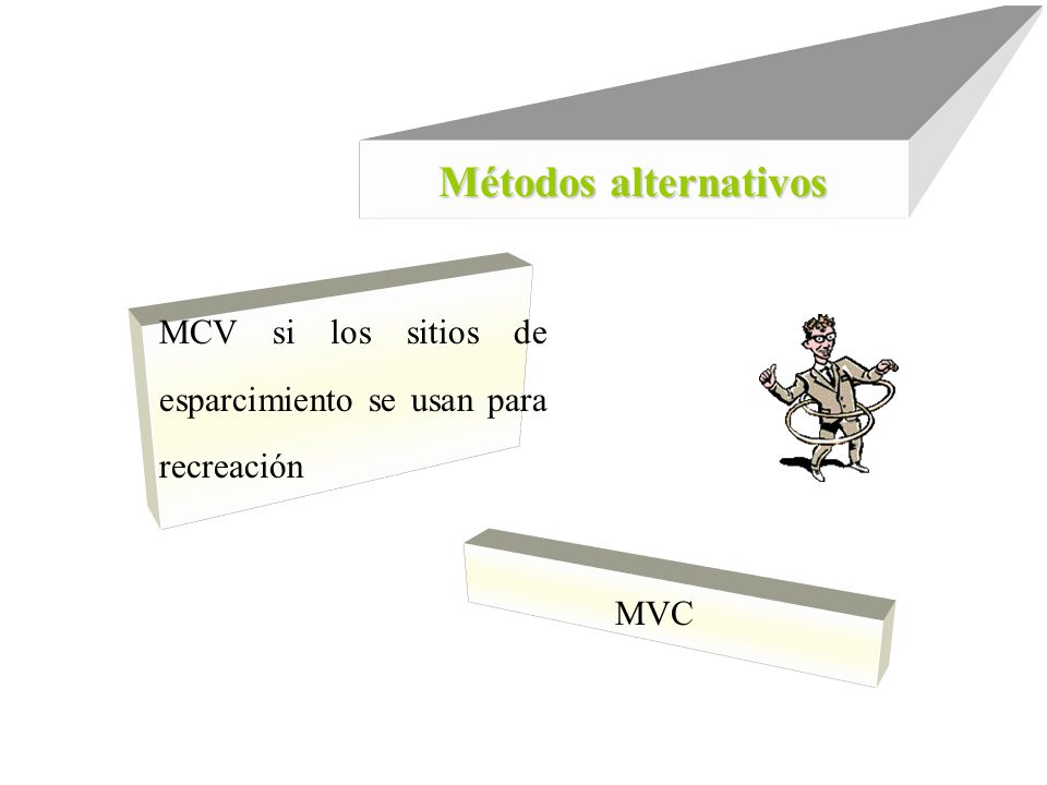 Métodos alternativos MCV si los sitios de esparcimiento se usan para recreación MVC