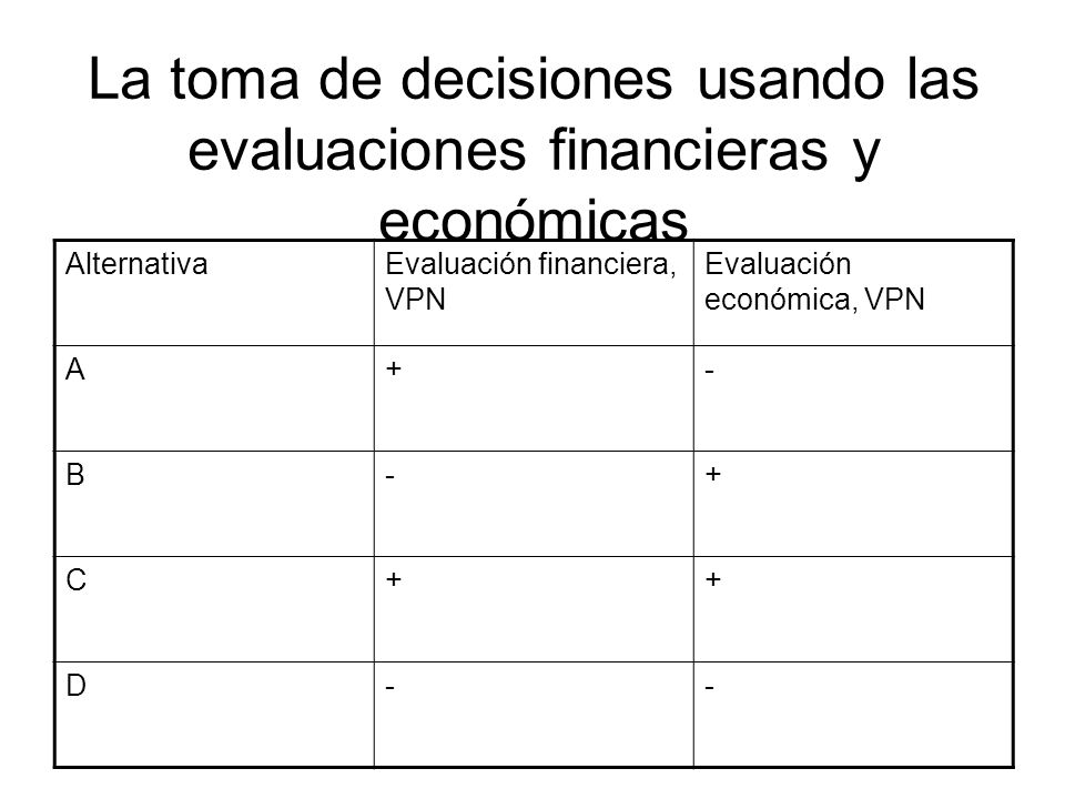 La toma de decisiones usando las evaluaciones financieras y económicas