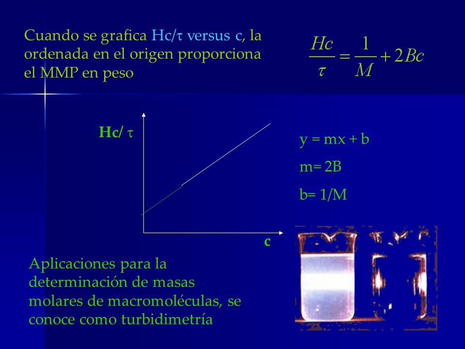 Cuando se grafica Hc/ versus c, la ordenada en el origen proporciona el MMP en peso