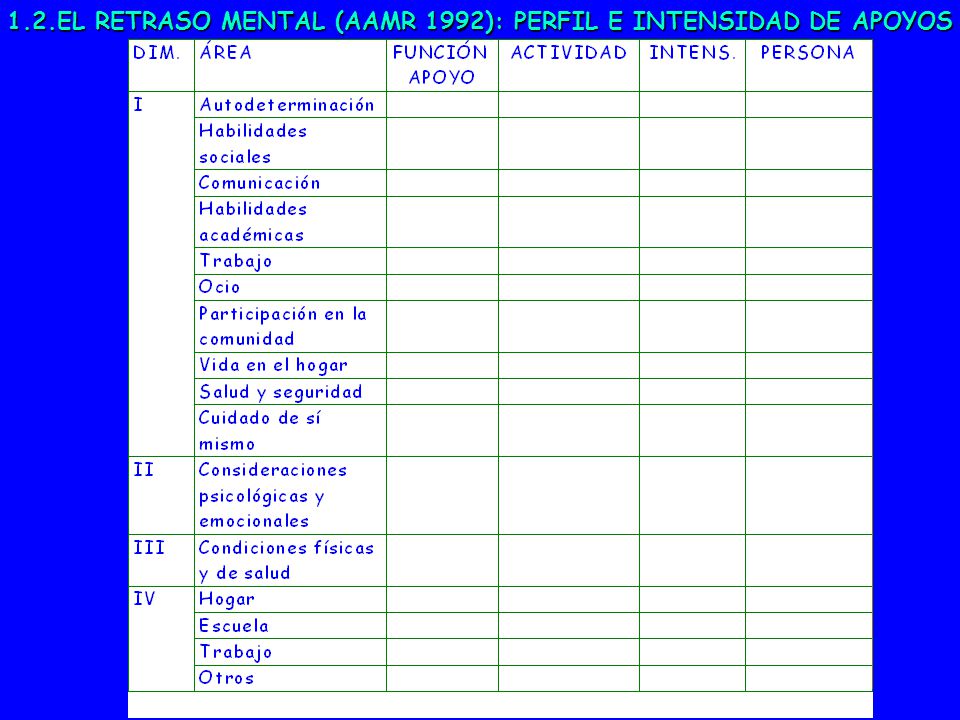1.2.EL RETRASO MENTAL (AAMR 1992): PERFIL E INTENSIDAD DE APOYOS