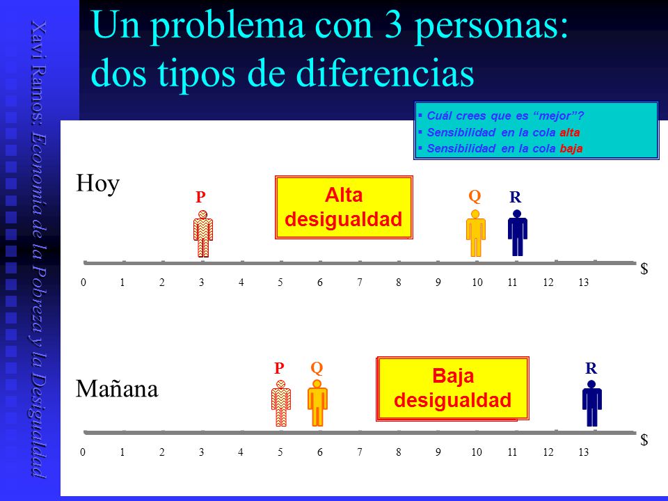 Un problema con 3 personas: dos tipos de diferencias