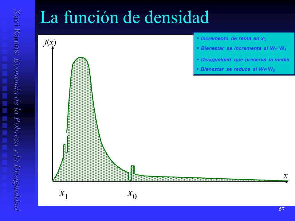 La función de densidad x x f(x) x 1 Incremento de renta en x0