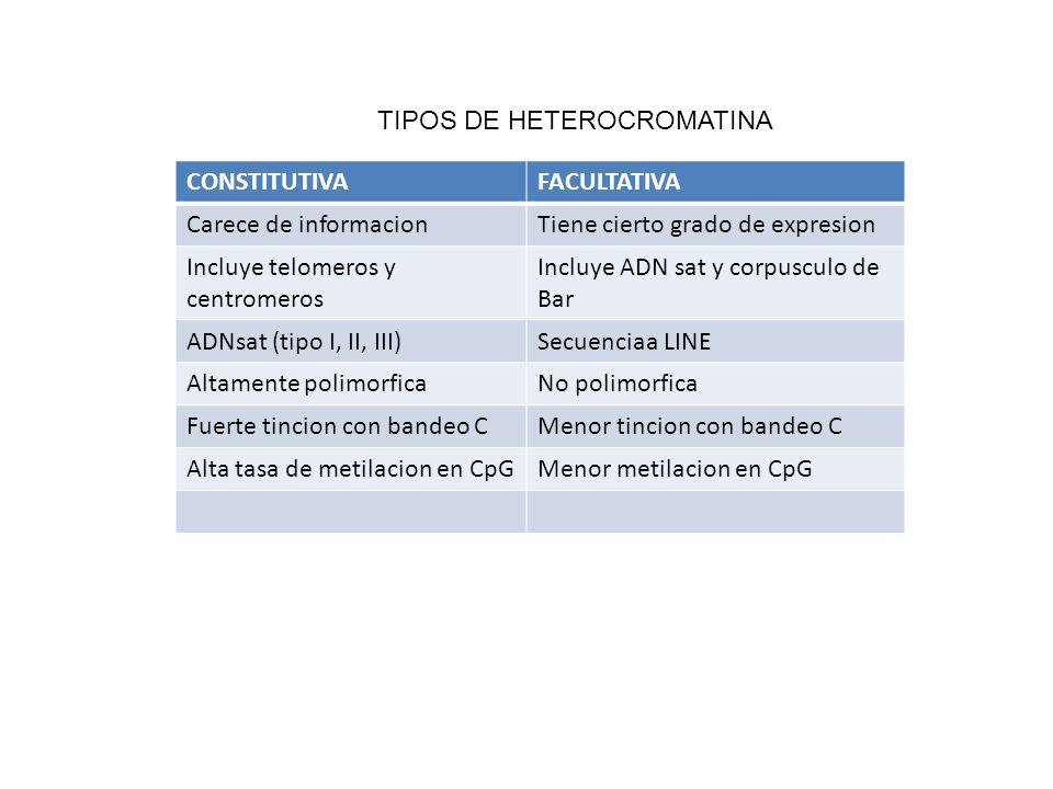 TIPOS DE HETEROCROMATINA