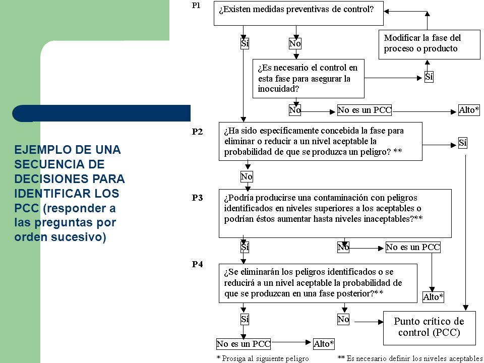 EJEMPLO DE UNA SECUENCIA DE DECISIONES PARA IDENTIFICAR LOS PCC (responder a las preguntas por orden sucesivo)