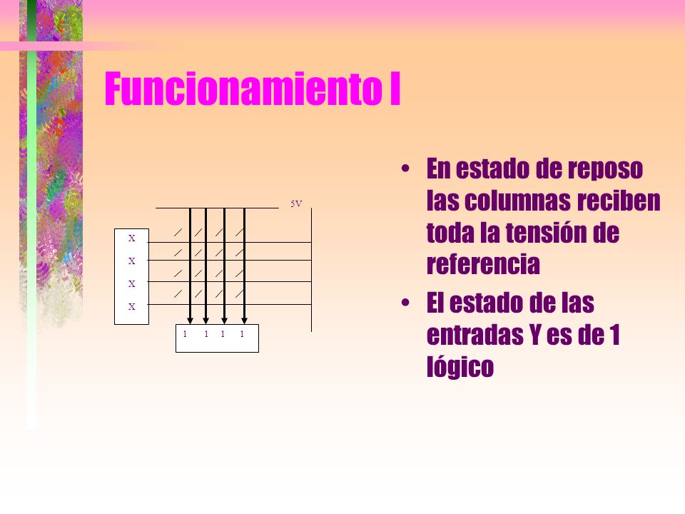 Funcionamiento I En estado de reposo las columnas reciben toda la tensión de referencia. El estado de las entradas Y es de 1 lógico.