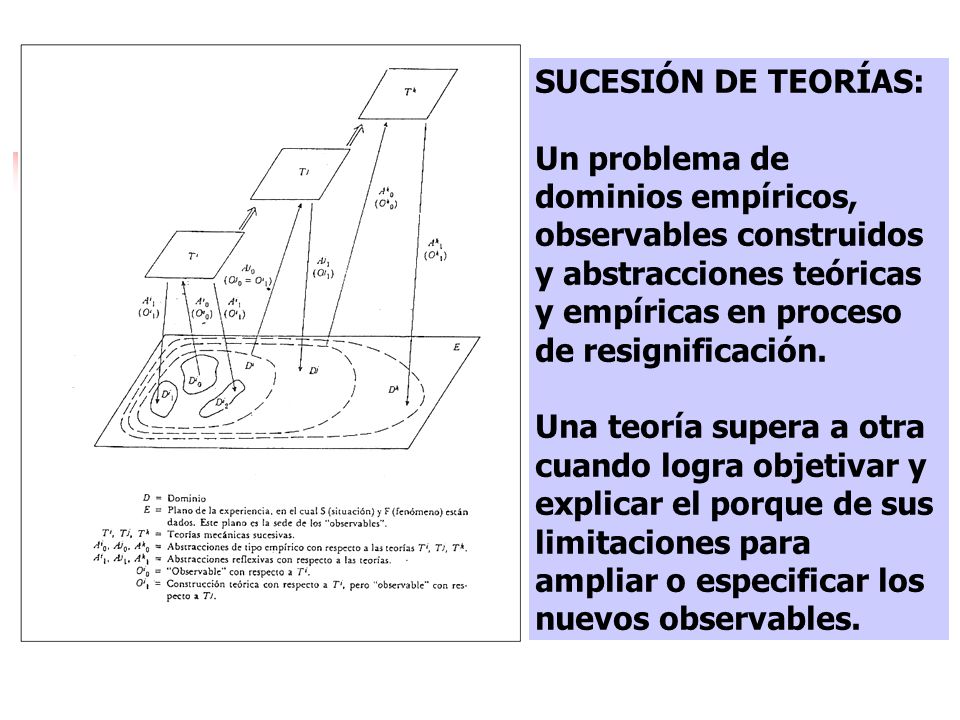 SUCESIÓN DE TEORÍAS: Un problema de dominios empíricos, observables construidos y abstracciones teóricas y empíricas en proceso de resignificación.