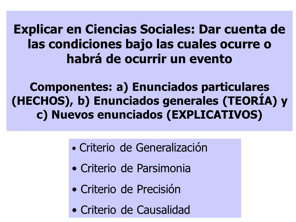 Explicar en Ciencias Sociales: Dar cuenta de las condiciones bajo las cuales ocurre o habrá de ocurrir un evento Componentes: a) Enunciados particulares (HECHOS), b) Enunciados generales (TEORÍA) y c) Nuevos enunciados (EXPLICATIVOS)