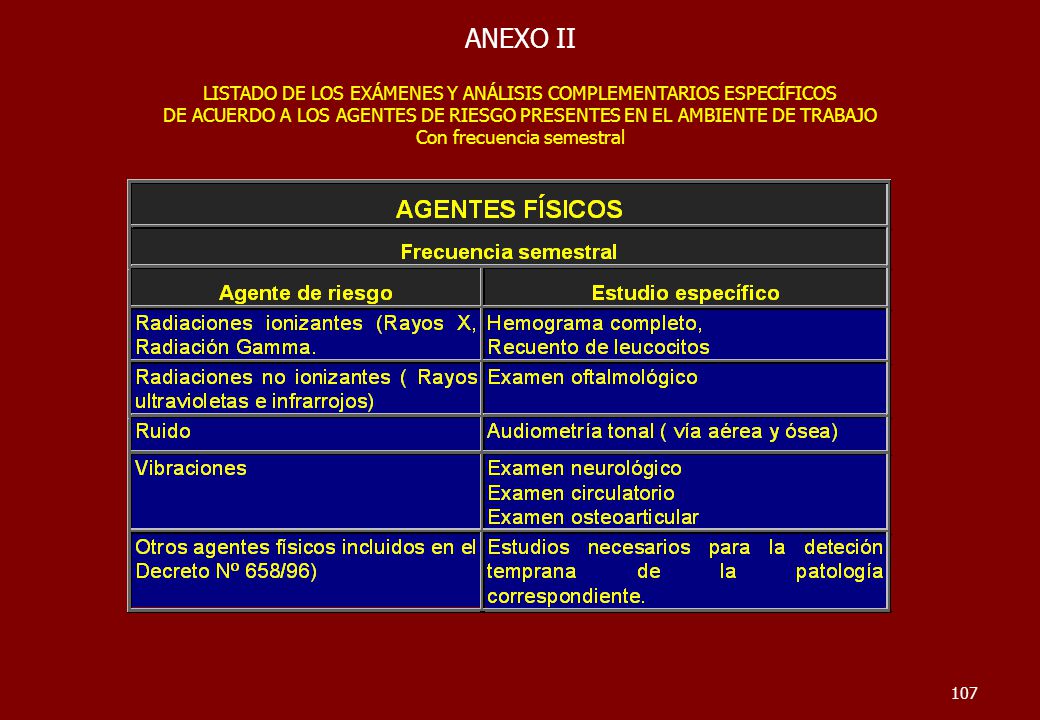 ANEXO II LISTADO DE LOS EXÁMENES Y ANÁLISIS COMPLEMENTARIOS ESPECÍFICOS. DE ACUERDO A LOS AGENTES DE RIESGO PRESENTES EN EL AMBIENTE DE TRABAJO.