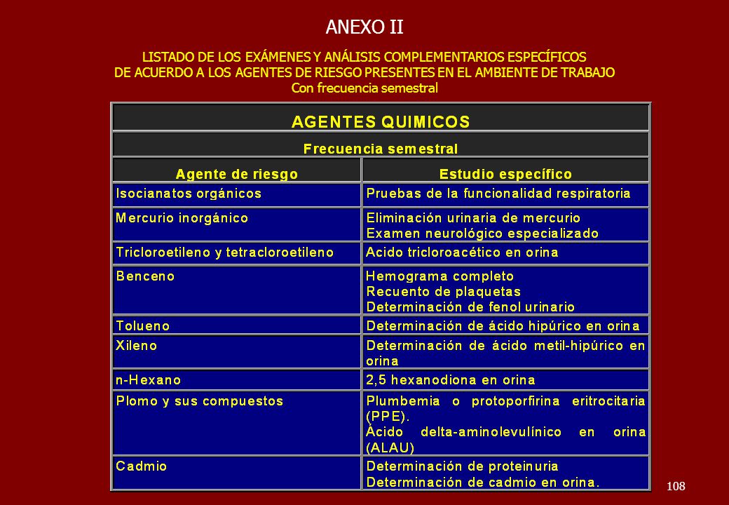 ANEXO II LISTADO DE LOS EXÁMENES Y ANÁLISIS COMPLEMENTARIOS ESPECÍFICOS. DE ACUERDO A LOS AGENTES DE RIESGO PRESENTES EN EL AMBIENTE DE TRABAJO.