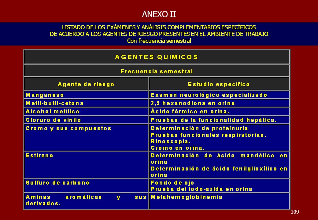 ANEXO II LISTADO DE LOS EXÁMENES Y ANÁLISIS COMPLEMENTARIOS ESPECÍFICOS. DE ACUERDO A LOS AGENTES DE RIESGO PRESENTES EN EL AMBIENTE DE TRABAJO.