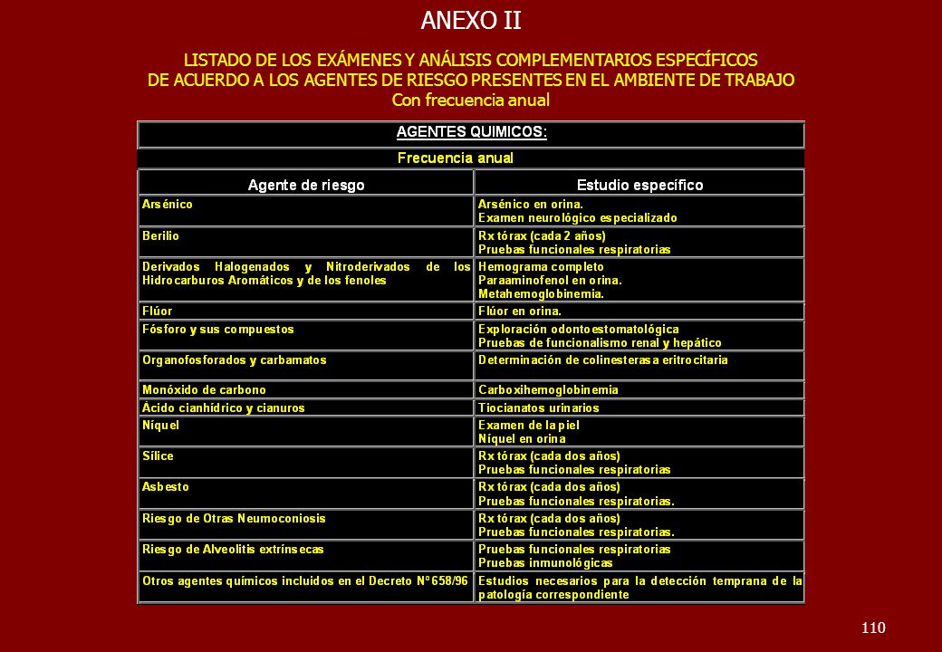 ANEXO II LISTADO DE LOS EXÁMENES Y ANÁLISIS COMPLEMENTARIOS ESPECÍFICOS. DE ACUERDO A LOS AGENTES DE RIESGO PRESENTES EN EL AMBIENTE DE TRABAJO.