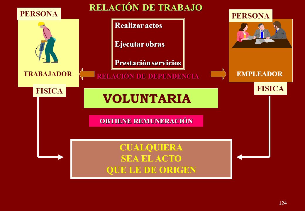 VOLUNTARIA RELACIÓN DE TRABAJO CUALQUIERA SEA EL ACTO QUE LE DE ORIGEN