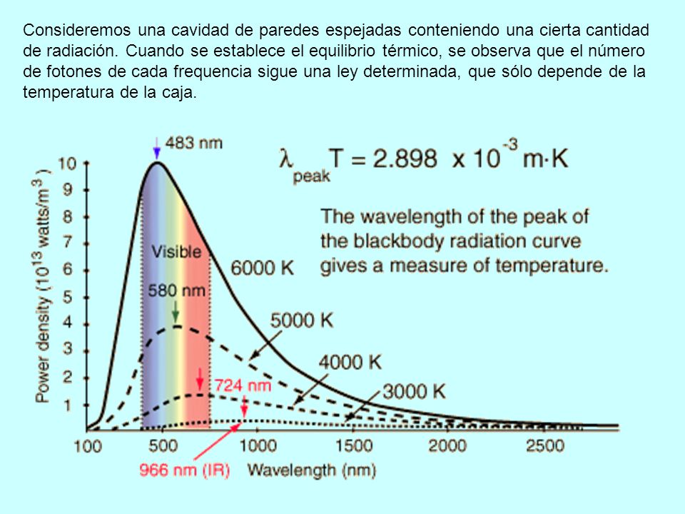 Consideremos una cavidad de paredes espejadas conteniendo una cierta cantidad de radiación.