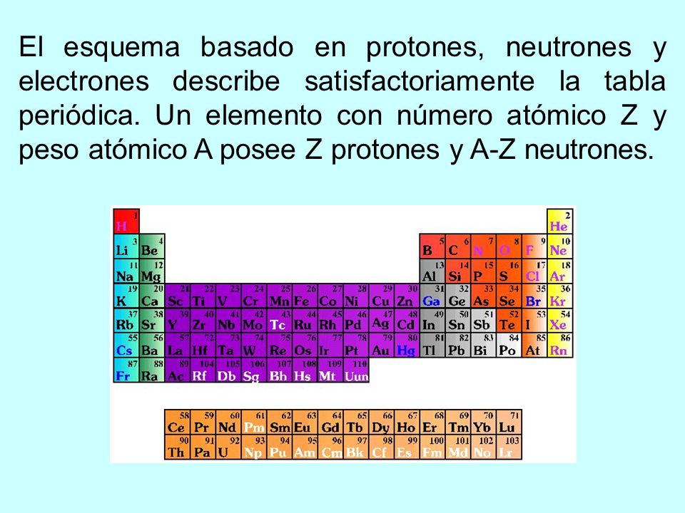 El esquema basado en protones, neutrones y electrones describe satisfactoriamente la tabla periódica.