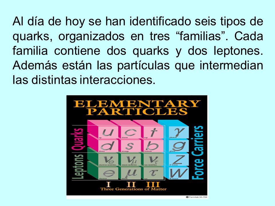 Al día de hoy se han identificado seis tipos de quarks, organizados en tres familias .