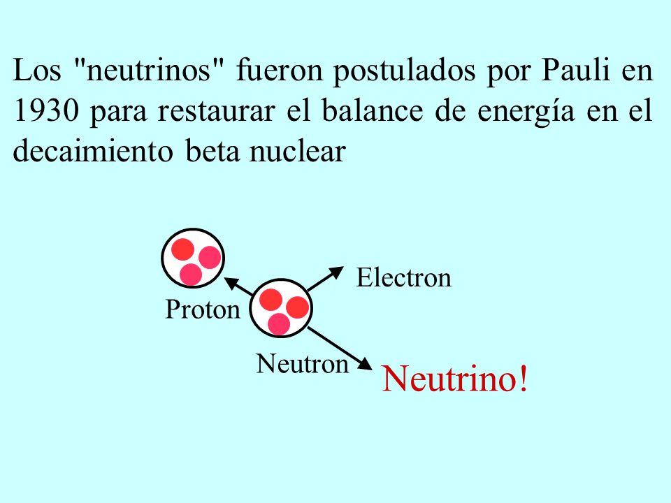 Los neutrinos fueron postulados por Pauli en 1930 para restaurar el balance de energía en el decaimiento beta nuclear