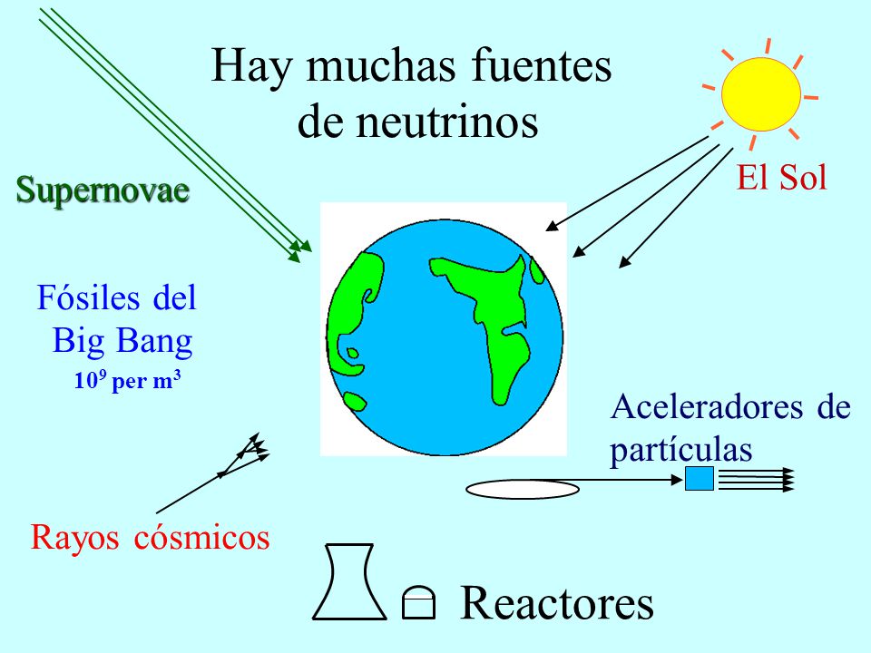 Hay muchas fuentes de neutrinos Reactores El Sol Supernovae