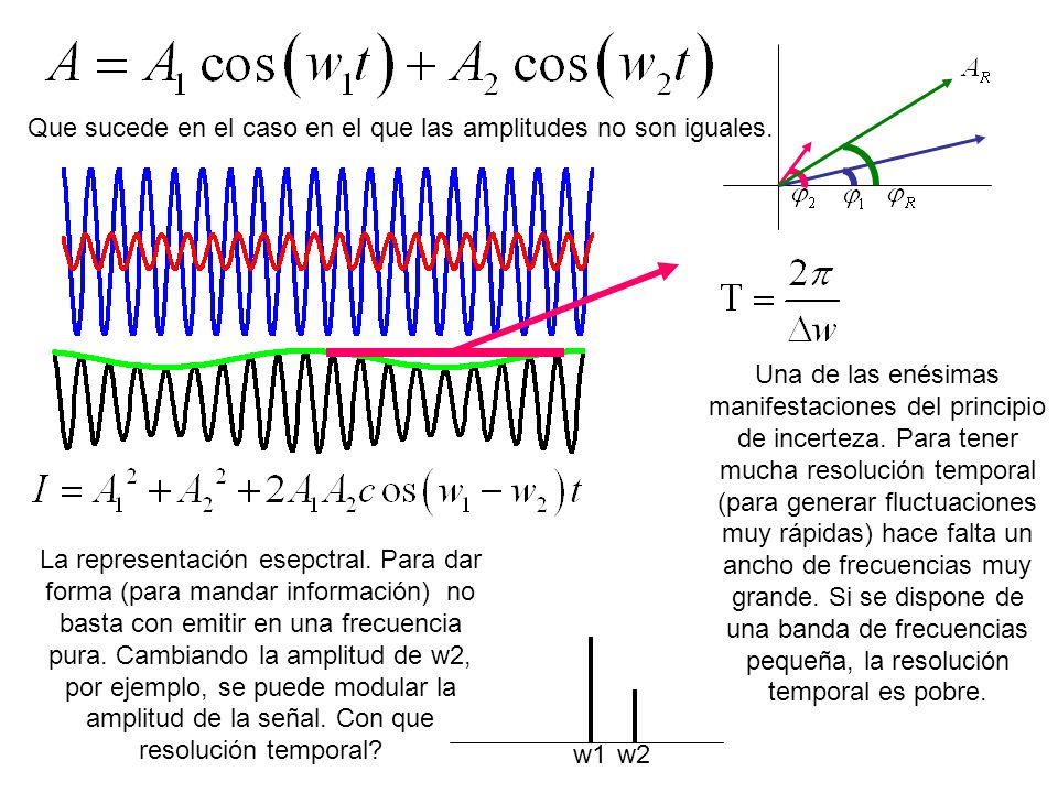 Que sucede en el caso en el que las amplitudes no son iguales.