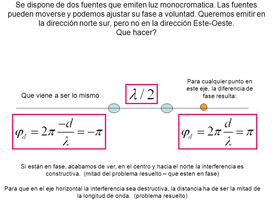 Para cualquier punto en este eje, la diferencia de fase resulta: