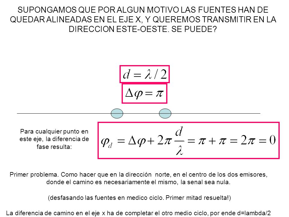 SUPONGAMOS QUE POR ALGUN MOTIVO LAS FUENTES HAN DE QUEDAR ALINEADAS EN EL EJE X, Y QUEREMOS TRANSMITIR EN LA DIRECCION ESTE-OESTE. SE PUEDE