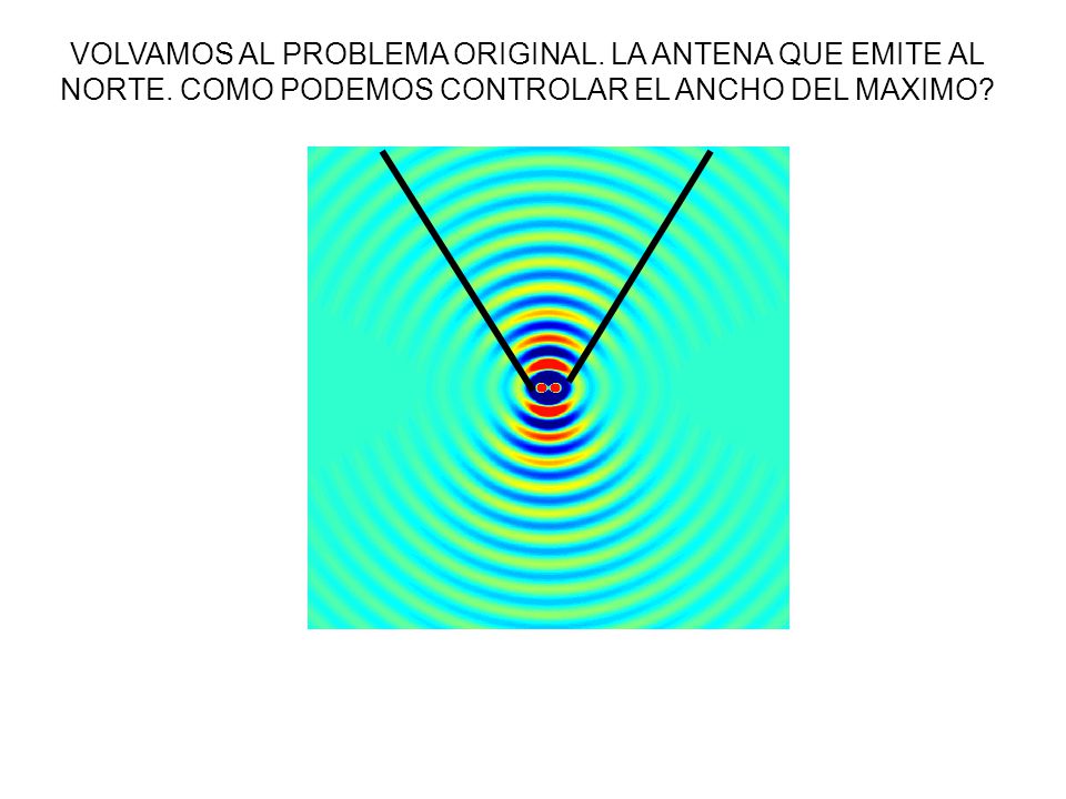 VOLVAMOS AL PROBLEMA ORIGINAL. LA ANTENA QUE EMITE AL NORTE