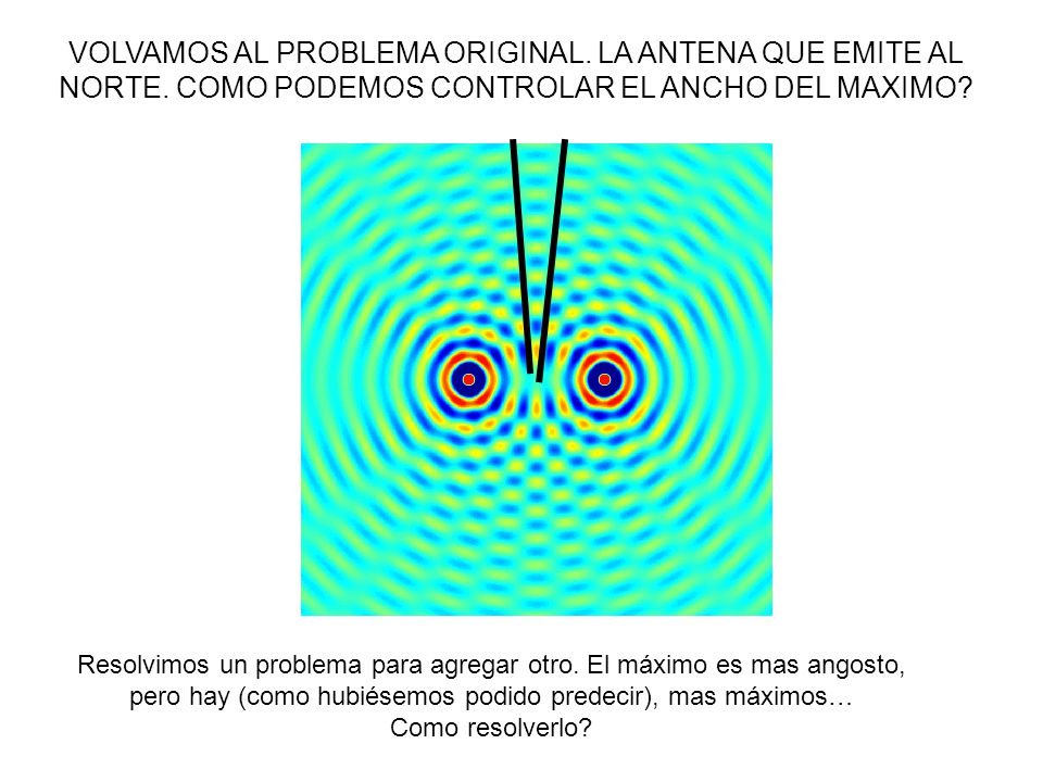 VOLVAMOS AL PROBLEMA ORIGINAL. LA ANTENA QUE EMITE AL NORTE