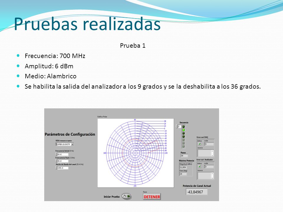 Pruebas realizadas Prueba 1 Frecuencia: 700 MHz Amplitud: 6 dBm