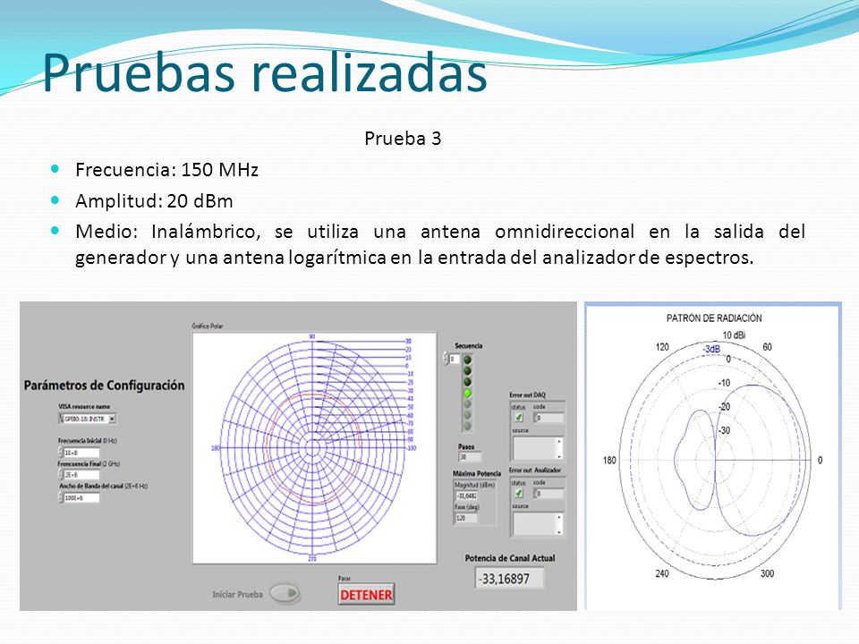 Pruebas realizadas Prueba 3 Frecuencia: 150 MHz Amplitud: 20 dBm