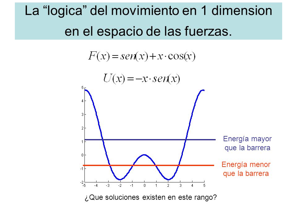 La logica del movimiento en 1 dimension en el espacio de las fuerzas.