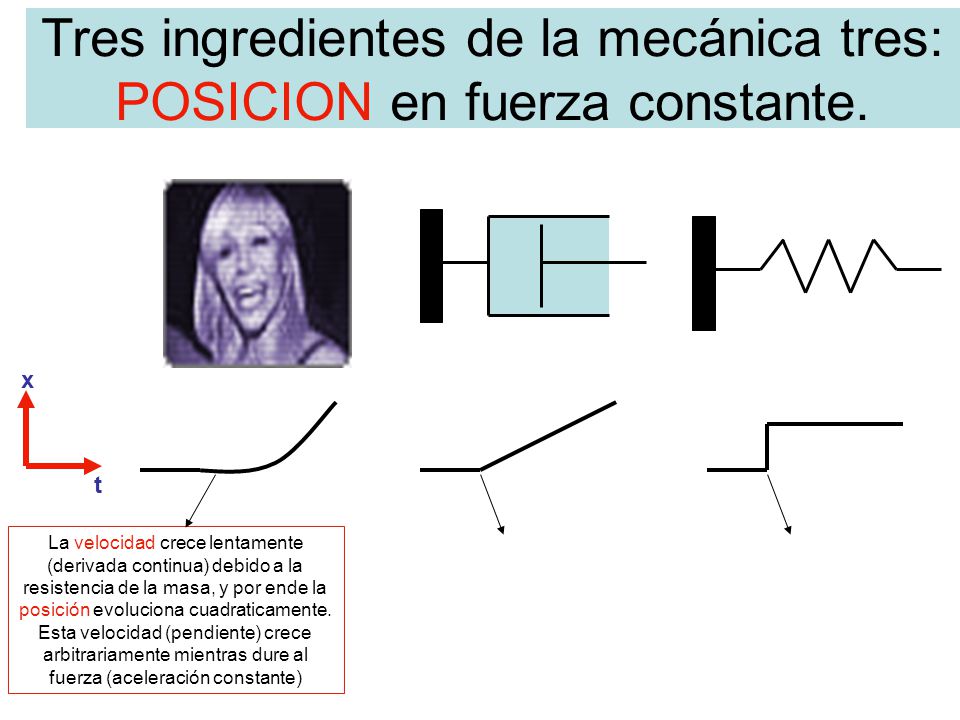 Tres ingredientes de la mecánica tres: POSICION en fuerza constante.
