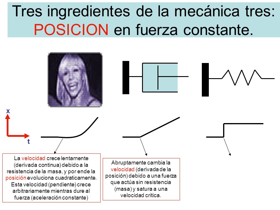 Tres ingredientes de la mecánica tres: POSICION en fuerza constante.