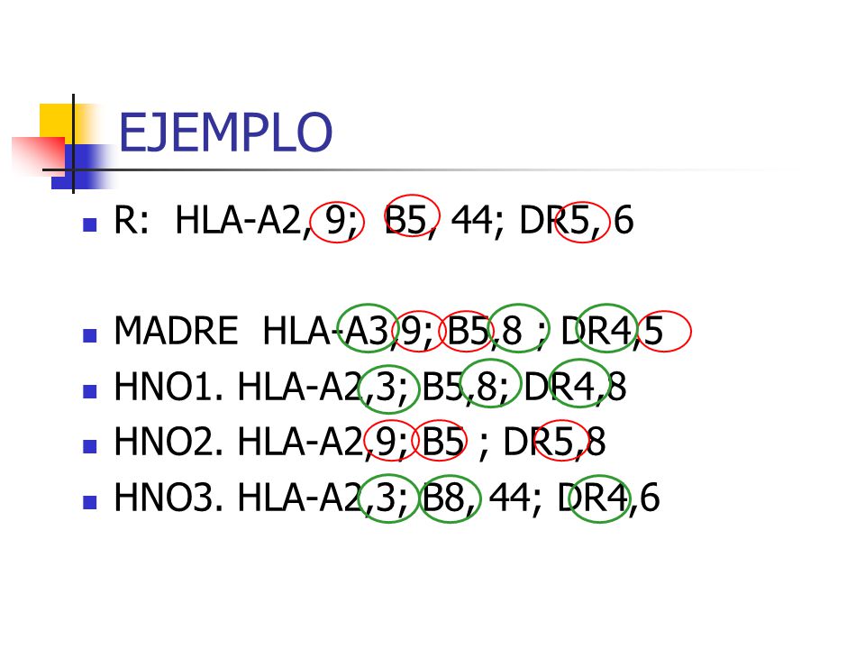 EJEMPLO R: HLA-A2, 9; B5, 44; DR5, 6 MADRE HLA-A3,9; B5,8 ; DR4,5