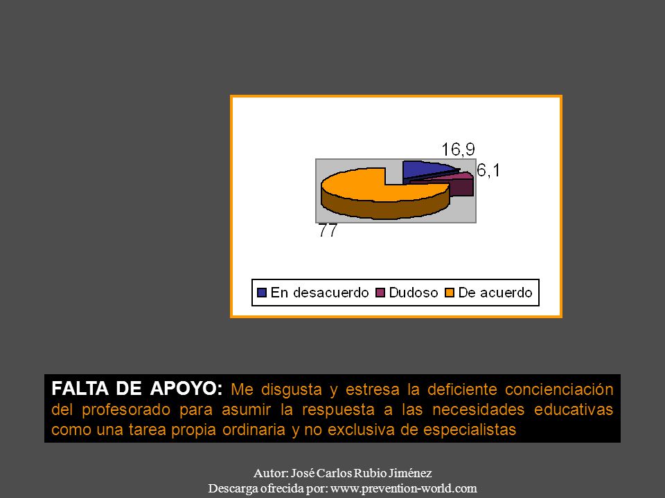 FALTA DE APOYO: Me disgusta y estresa la deficiente concienciación del profesorado para asumir la respuesta a las necesidades educativas como una tarea propia ordinaria y no exclusiva de especialistas