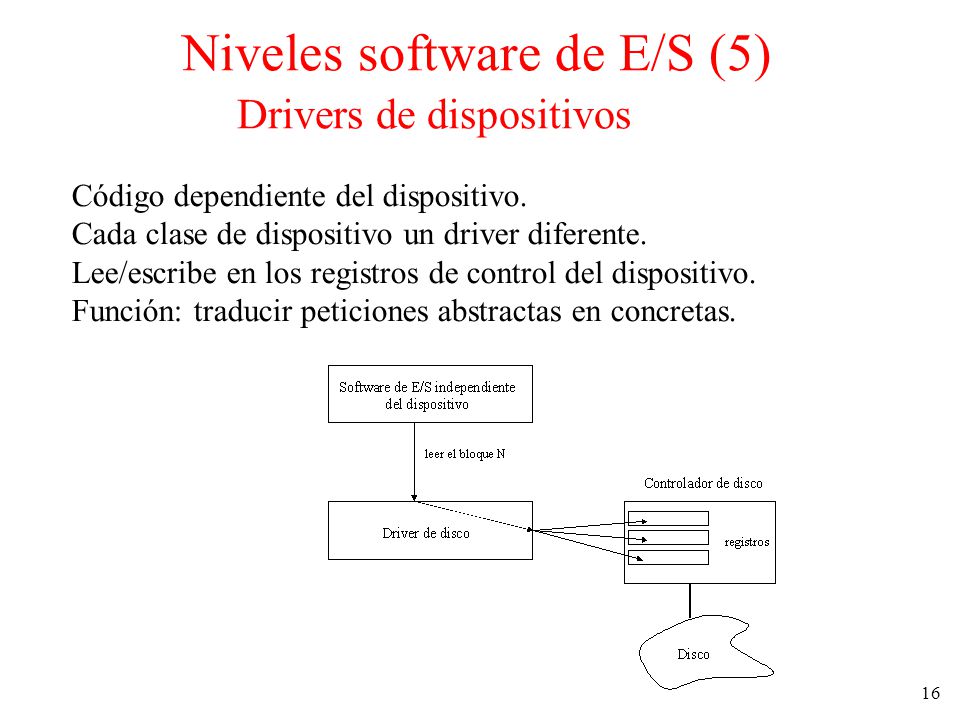 Niveles software de E/S (5) Drivers de dispositivos