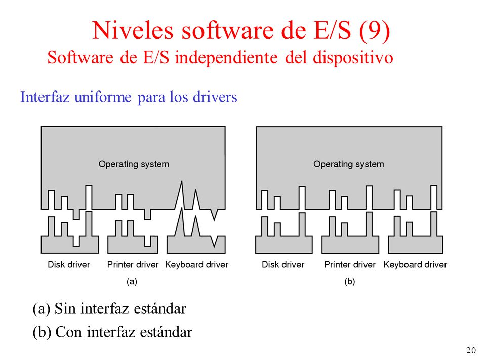 Niveles software de E/S (9) Software de E/S independiente del dispositivo