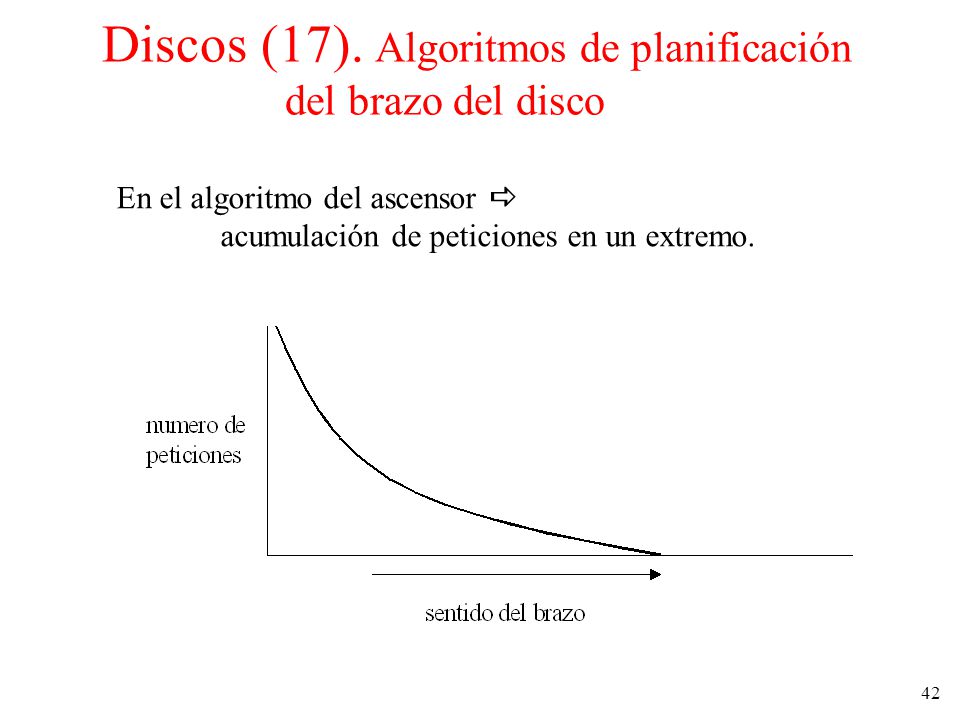 Discos (17). Algoritmos de planificación del brazo del disco