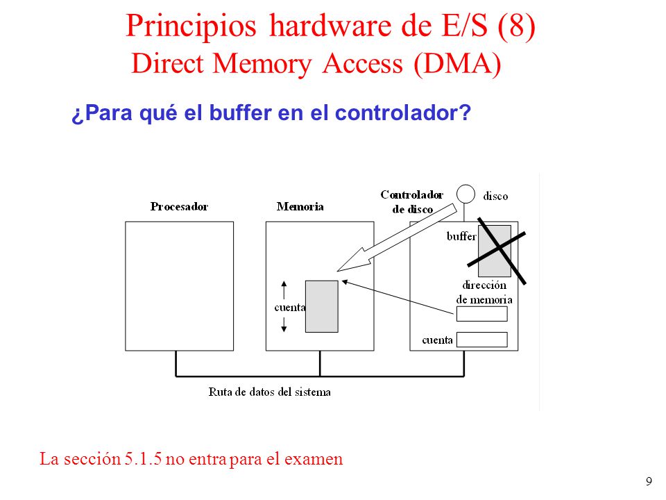 Principios hardware de E/S (8) Direct Memory Access (DMA)