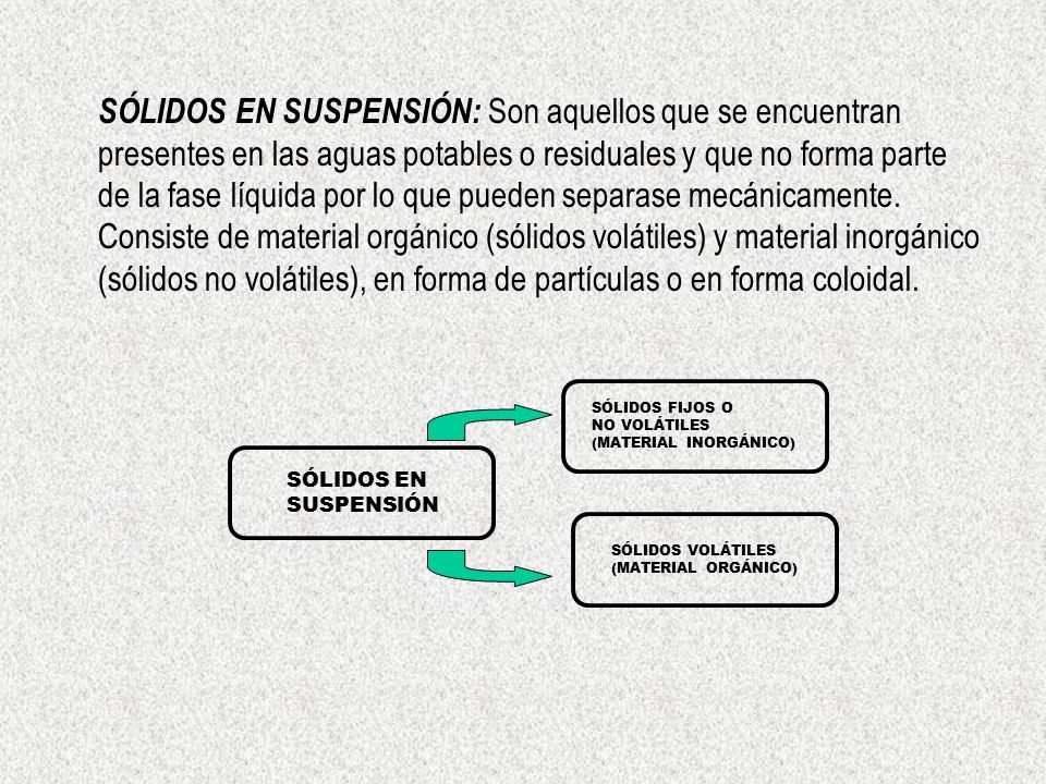 SÓLIDOS EN SUSPENSIÓN: Son aquellos que se encuentran presentes en las aguas potables o residuales y que no forma parte de la fase líquida por lo que pueden separase mecánicamente.